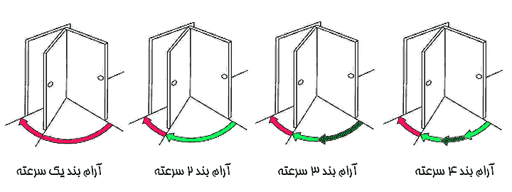 تفاوت جک ارام بند دوسرعته با 3 سرعته