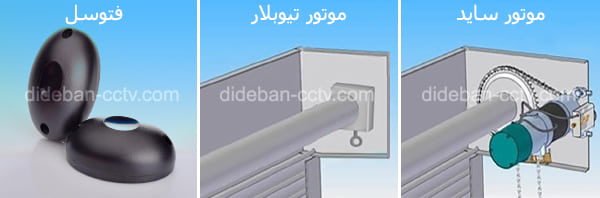 انواع موتور درب کرکره ای پارکینگ