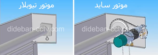 قیمت موتور